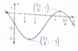 Big Ideas Math A Bridge To Success Algebra 2: Student Edition 2015, Chapter 9, Problem 6CT 
