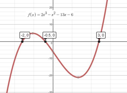 Big Ideas Math A Bridge To Success Algebra 2: Student Edition 2015, Chapter 9, Problem 7CA 