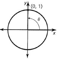 Big Ideas Math A Bridge To Success Algebra 2: Student Edition 2015, Chapter 9, Problem 9CR , additional homework tip  1