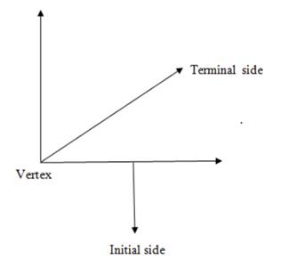 Big Ideas Math A Bridge To Success Algebra 2: Student Edition 2015, Chapter 9.2, Problem 1E 