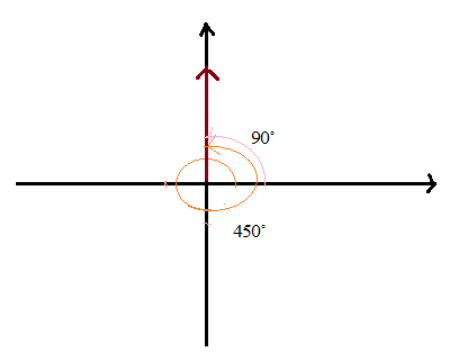 Big Ideas Math A Bridge To Success Algebra 2: Student Edition 2015, Chapter 9.2, Problem 6E 