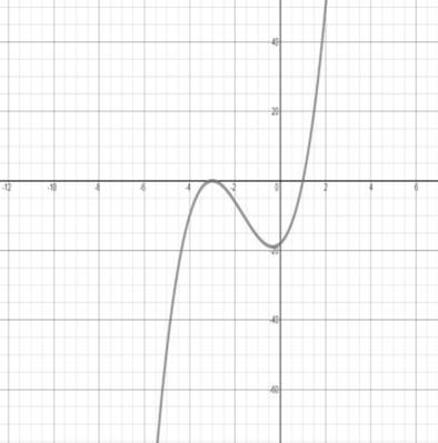 Big Ideas Math A Bridge To Success Algebra 2: Student Edition 2015, Chapter 9.3, Problem 51E 