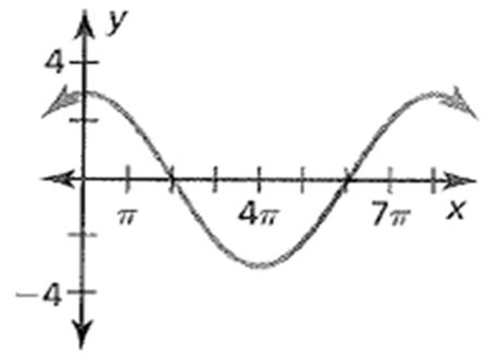 Big Ideas Math A Bridge To Success Algebra 2: Student Edition 2015, Chapter 9.4, Problem 12E 