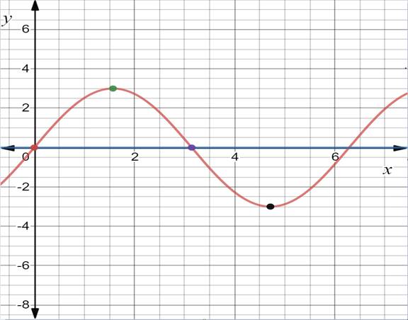 Big Ideas Math A Bridge To Success Algebra 2: Student Edition 2015, Chapter 9.4, Problem 13E 