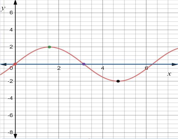 Big Ideas Math A Bridge To Success Algebra 2: Student Edition 2015, Chapter 9.4, Problem 14E 