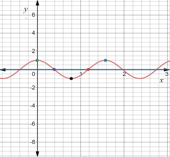 Big Ideas Math A Bridge To Success Algebra 2: Student Edition 2015, Chapter 9.4, Problem 16E 