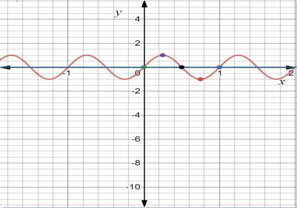 Big Ideas Math A Bridge To Success Algebra 2: Student Edition 2015, Chapter 9.4, Problem 17E 