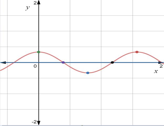 Big Ideas Math A Bridge To Success Algebra 2: Student Edition 2015, Chapter 9.4, Problem 19E 