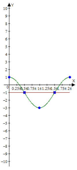 Big Ideas Math A Bridge To Success Algebra 2: Student Edition 2015, Chapter 9.4, Problem 29E 