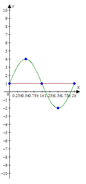 Big Ideas Math A Bridge To Success Algebra 2: Student Edition 2015, Chapter 9.4, Problem 30E 