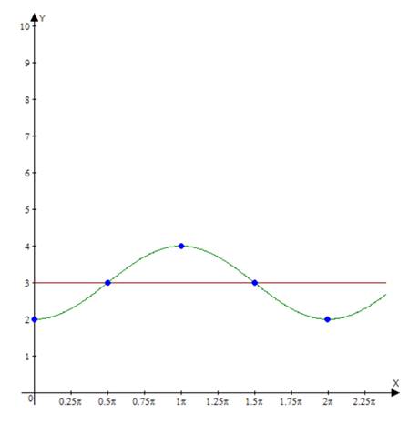 Big Ideas Math A Bridge To Success Algebra 2: Student Edition 2015, Chapter 9.4, Problem 41E 