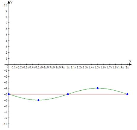 Big Ideas Math A Bridge To Success Algebra 2: Student Edition 2015, Chapter 9.4, Problem 42E 