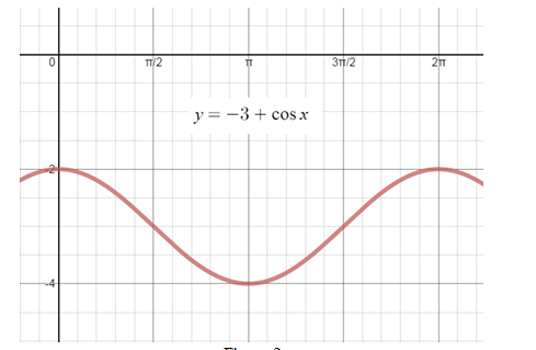 Big Ideas Math A Bridge To Success Algebra 2: Student Edition 2015, Chapter 9.4, Problem 50E , additional homework tip  2