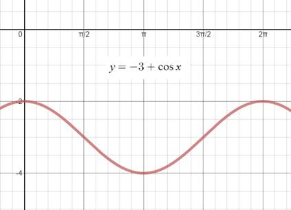 Big Ideas Math A Bridge To Success Algebra 2: Student Edition 2015, Chapter 9.4, Problem 50E , additional homework tip  3