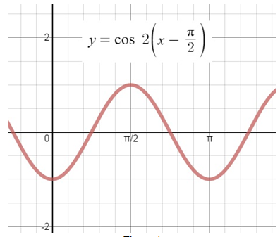 Big Ideas Math A Bridge To Success Algebra 2: Student Edition 2015, Chapter 9.4, Problem 50E , additional homework tip  4