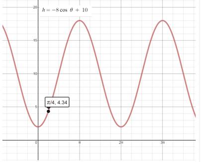 Big Ideas Math A Bridge To Success Algebra 2: Student Edition 2015, Chapter 9.4, Problem 55E 