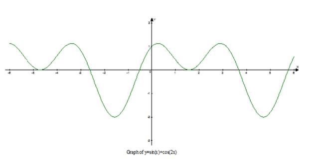 Big Ideas Math A Bridge To Success Algebra 2: Student Edition 2015, Chapter 9.4, Problem 66E 