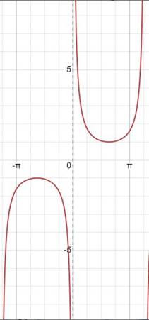 Big Ideas Math A Bridge To Success Algebra 2: Student Edition 2015, Chapter 9.5, Problem 24E 