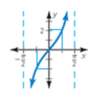 Big Ideas Math A Bridge To Success Algebra 2: Student Edition 2015, Chapter 9.5, Problem 42E , additional homework tip  2