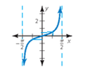 Big Ideas Math A Bridge To Success Algebra 2: Student Edition 2015, Chapter 9.5, Problem 42E , additional homework tip  4