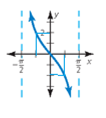 Big Ideas Math A Bridge To Success Algebra 2: Student Edition 2015, Chapter 9.5, Problem 42E , additional homework tip  5