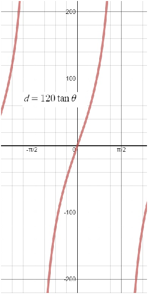 Big Ideas Math A Bridge To Success Algebra 2: Student Edition 2015, Chapter 9.5, Problem 45E , additional homework tip  2