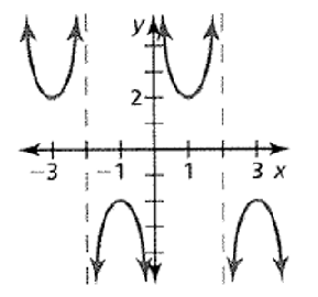 Big Ideas Math A Bridge To Success Algebra 2: Student Edition 2015, Chapter 9.5, Problem 48E , additional homework tip  1