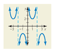 Big Ideas Math A Bridge To Success Algebra 2: Student Edition 2015, Chapter 9.5, Problem 48E , additional homework tip  2