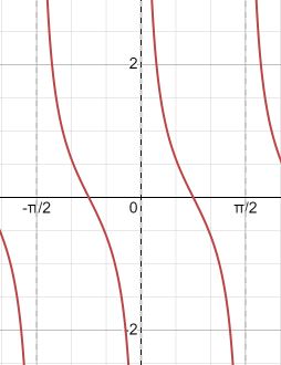 Big Ideas Math A Bridge To Success Algebra 2: Student Edition 2015, Chapter 9.5, Problem 8E 