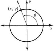 Big Ideas Math A Bridge To Success Algebra 2: Student Edition 2015, Chapter 9.7, Problem 34E , additional homework tip  1