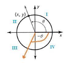 Big Ideas Math A Bridge To Success Algebra 2: Student Edition 2015, Chapter 9.7, Problem 34E , additional homework tip  3