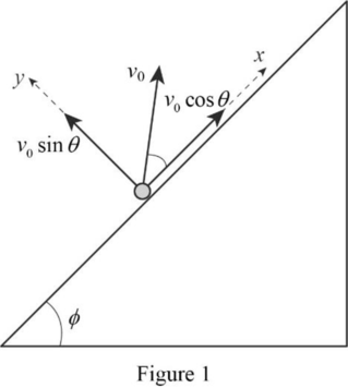 Classical Mechanics, Chapter 1, Problem 1.39P , additional homework tip  1