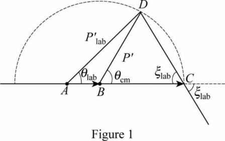 Classical Mechanics, Chapter 14, Problem 14.28P 