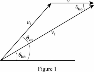 Classical Mechanics, Chapter 14, Problem 14.29P 