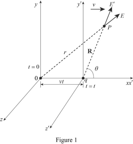 Classical Mechanics, Chapter 15, Problem 15.110P , additional homework tip  1
