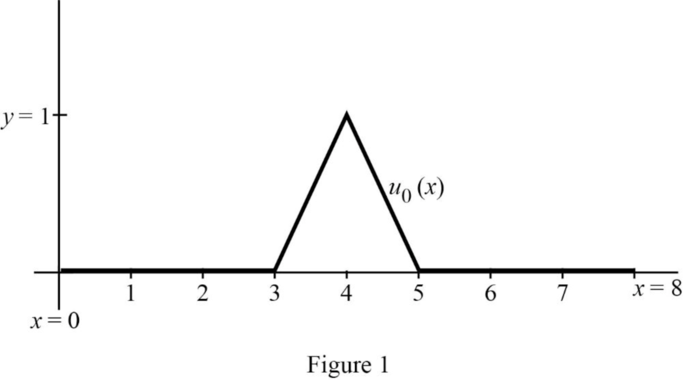 Classical Mechanics, Chapter 16, Problem 16.10P , additional homework tip  1