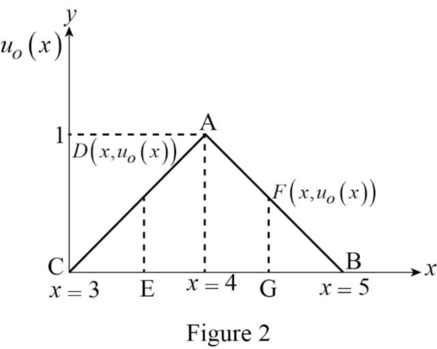Classical Mechanics, Chapter 16, Problem 16.10P , additional homework tip  2