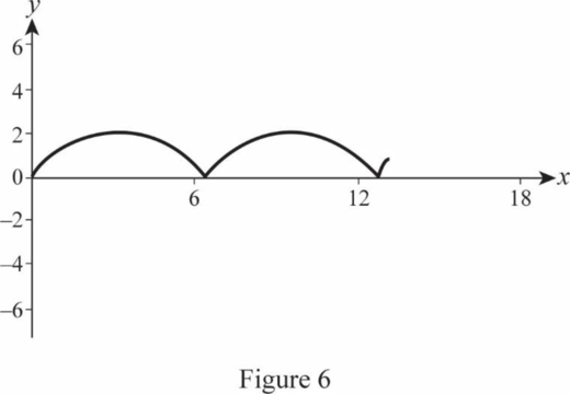Classical Mechanics, Chapter 2, Problem 2.55P , additional homework tip  6