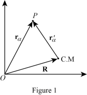 Classical Mechanics, Chapter 3, Problem 3.37P 