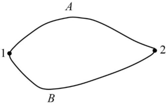 Classical Mechanics, Chapter 4, Problem 4.25P 
