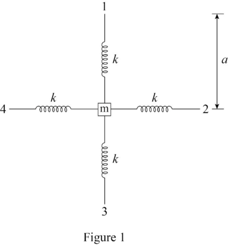 Classical Mechanics, Chapter 5, Problem 5.19P , additional homework tip  1