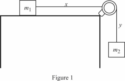 Classical Mechanics, Chapter 7, Problem 7.50P , additional homework tip  1