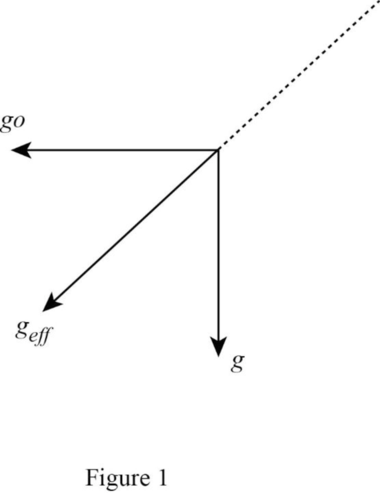 Classical Mechanics, Chapter 9, Problem 9.1P , additional homework tip  1