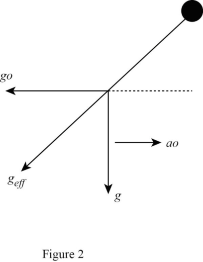 Classical Mechanics, Chapter 9, Problem 9.1P , additional homework tip  2