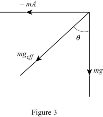 Classical Mechanics, Chapter 9, Problem 9.1P , additional homework tip  3