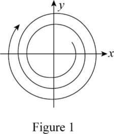 Classical Mechanics, Chapter 9, Problem 9.20P 