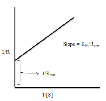 Student Solutions Manual to Accompany General Chemistry, Chapter 18, Problem 18.35P 