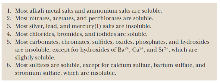Student Solutions Manual to Accompany General Chemistry, Chapter 22, Problem 22.1P 