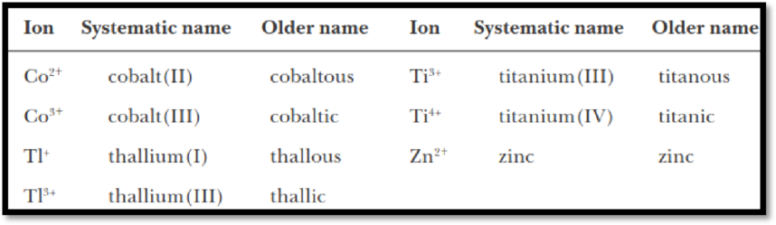 General Chemistry, Chapter 6, Problem 6.19P 