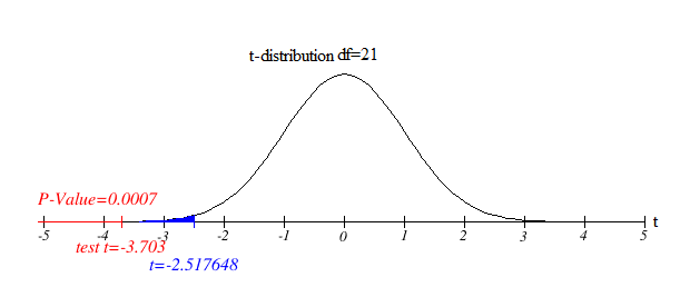 Beginning Statistics, 2nd Edition, Chapter 10.3, Problem 18E 